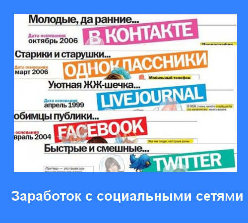 Как зарабатывать в социальных сетях