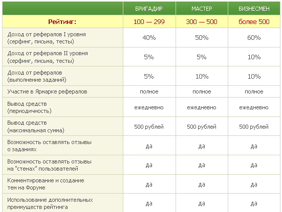 reyting-na-seosprint-3
