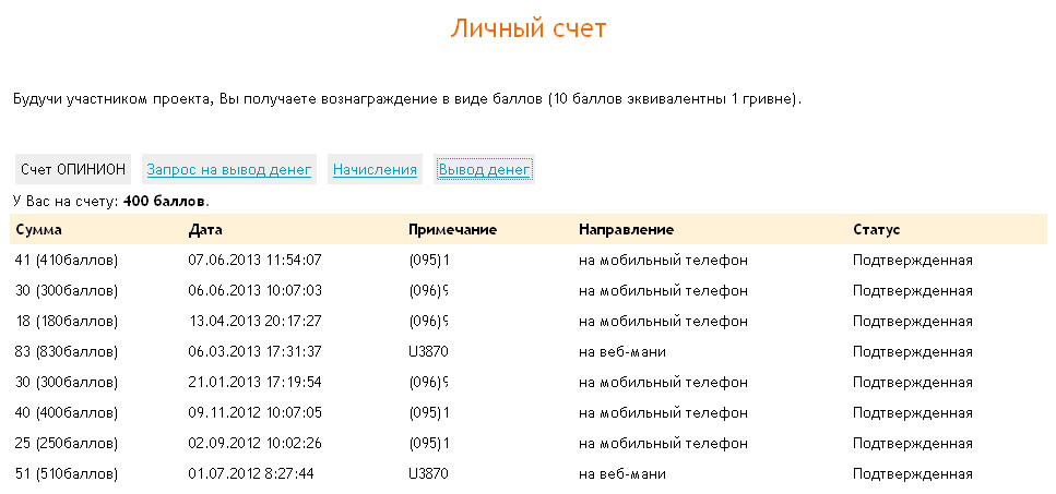 мои выплаты с опроника опинион
